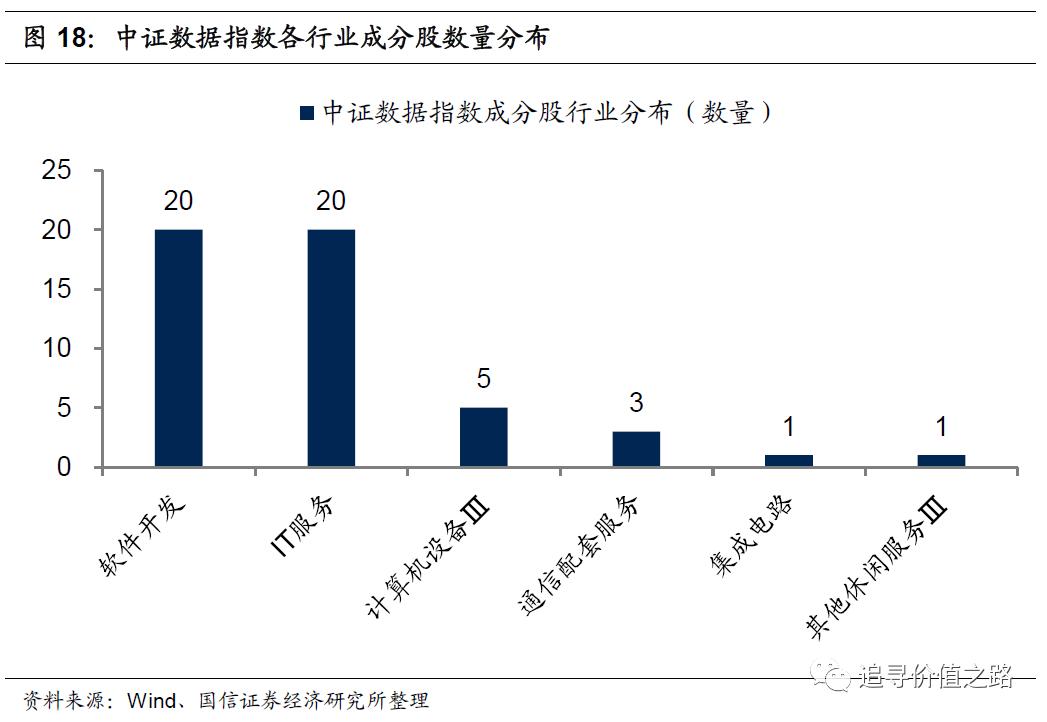 投资数字经济成突出亮点,华夏中证大数据产业etf