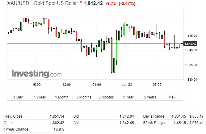 美股三大股指全线低开均跌逾1%,美股齐跌并止步两周连涨