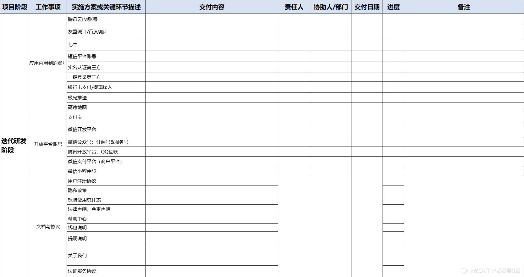 互联网从0到1,互联网创业从零开始怎么下手