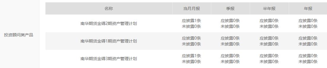 隐秘的百亿私募上海,隐秘的私募