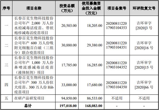 百克生物财报,百克生物一季度净利润