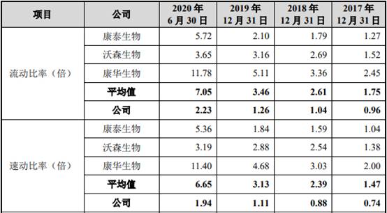百克生物财报,百克生物一季度净利润