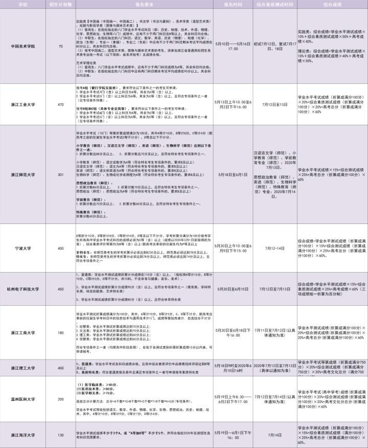 成绩600分左右该不该报强基,考多少分就可以报强基计划了
