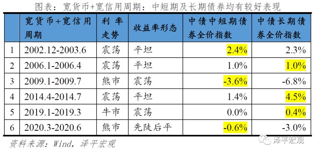转轨期中国投资体制运行的特点,改良的中国投资时钟