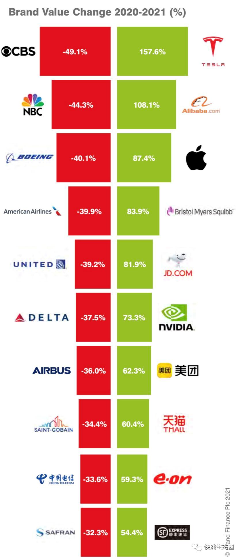 5000亿“白龙马”顺丰登场,顺丰拿650000000元重奖员工,王卫个人掏25000000元发红包