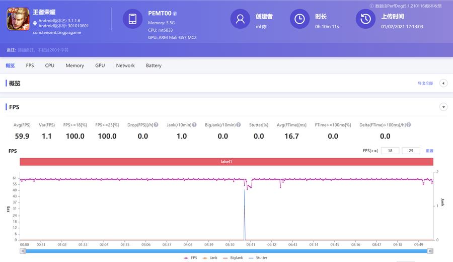 oppoa55测评充满电多久,oppoA55测评跑分