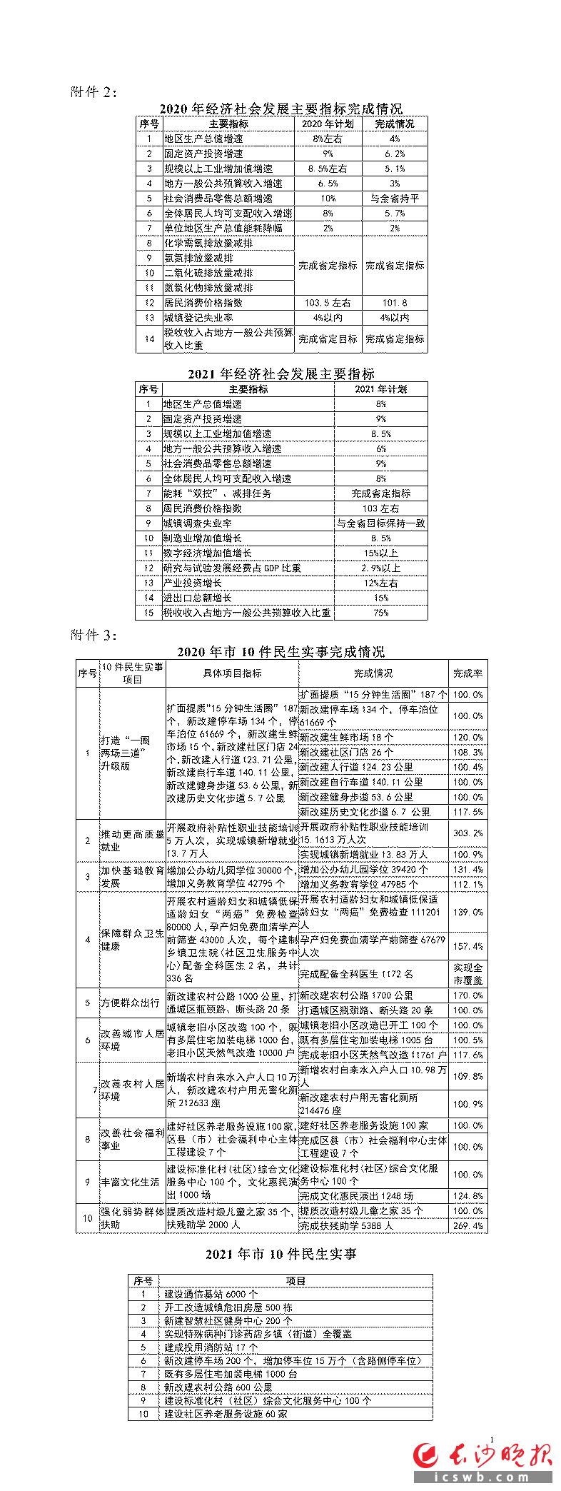 长沙市市政府工作报告,长沙市2022年政府工作报告