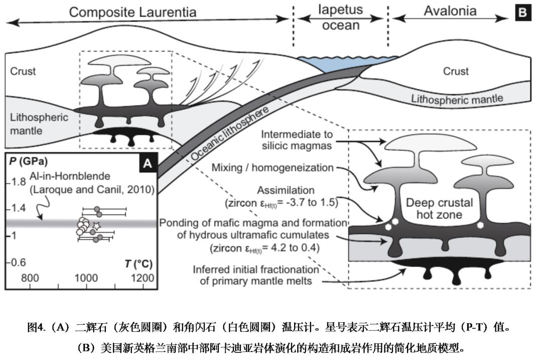 鍦板鍓嶆部geology璁烘枃瀵艰,鍦板鍓嶆部sci璁烘枃涓婚