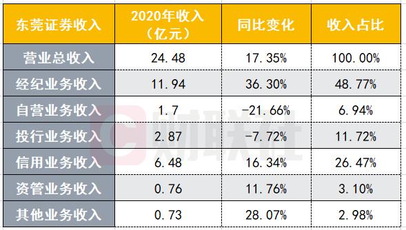重要股东行贿国家公务人员遭判刑,东莞证券IPO申报一度中止,重返进程胜算多大?当前正预披露更新