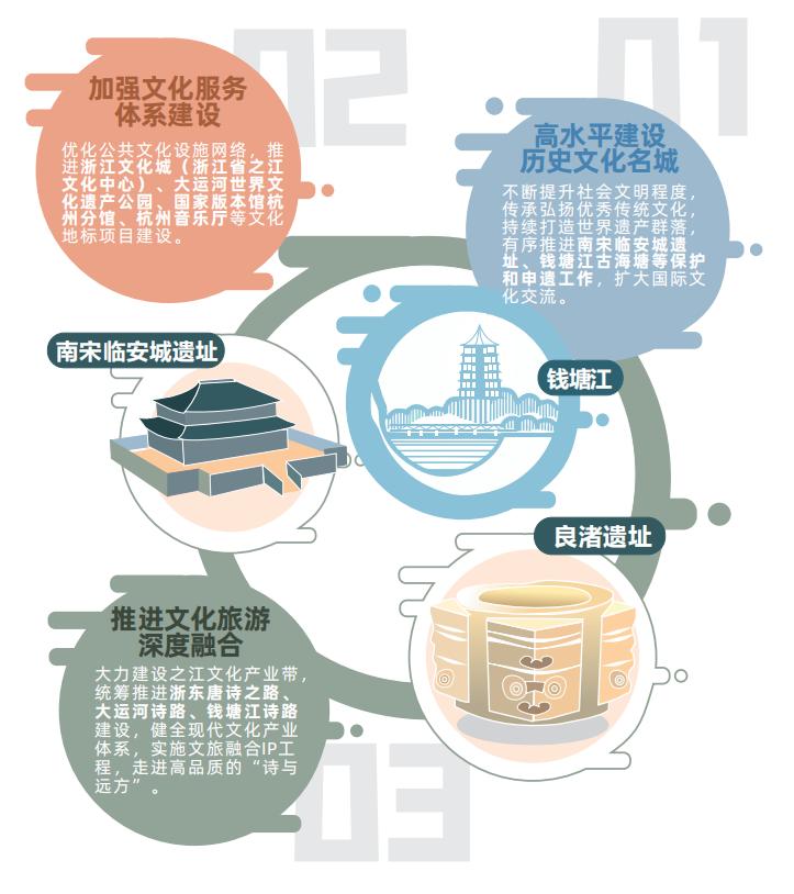 杭州未来五年重点发展哪个区,杭州下沙沿江未来规划发展
