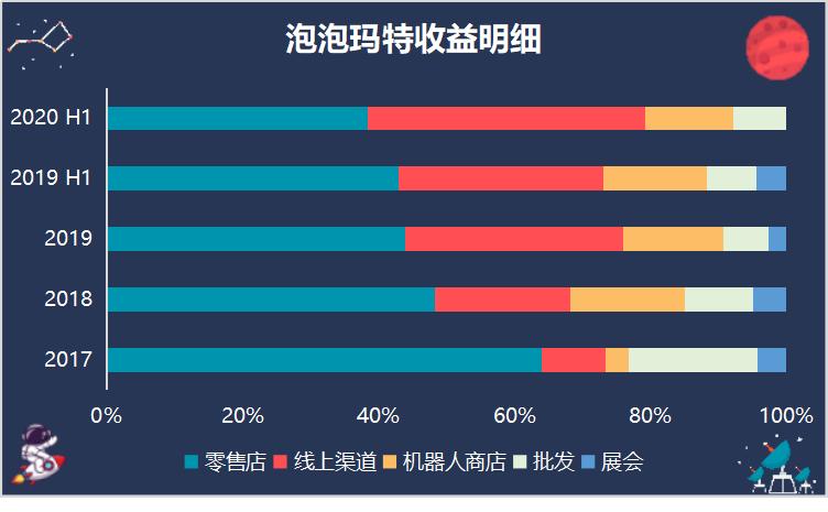 元气玛特和泡泡玛特是一样的吗,泡泡玛特不能说的秘密