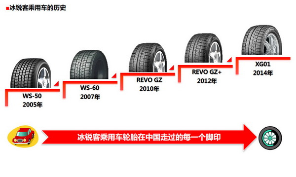 揭秘冬奥场馆体验普利司通冰锐客轮胎