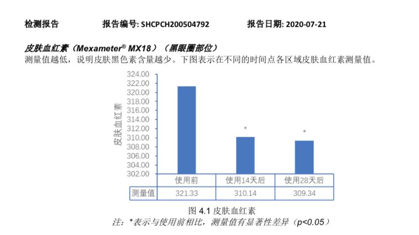 怎么科学有效延缓皱纹,9个原因让你的皱纹长得飞快