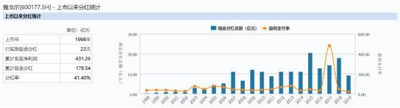 雅戈尔历年减持宁波银行,雅戈尔董事长减持宁波银行