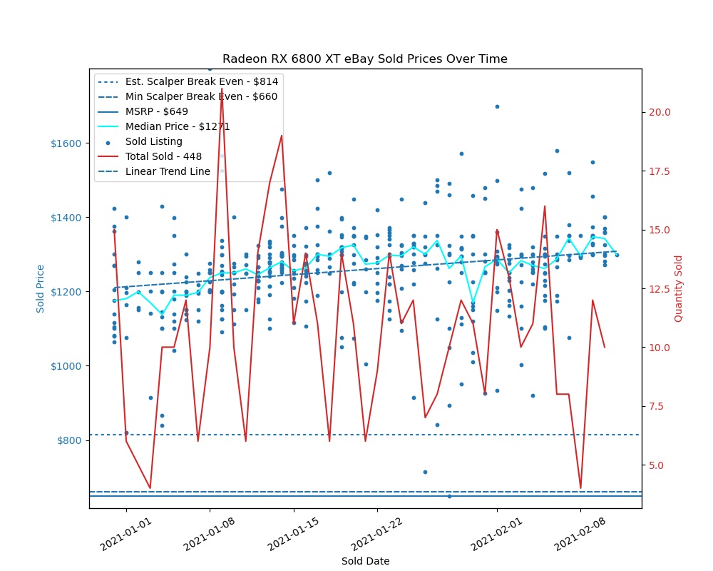 ebay上买显卡,ebay最近的行情