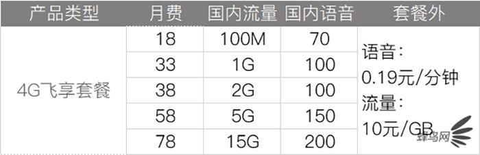 三大运营商最新5g套餐资费一览表,三大运营商哪个5g套餐好