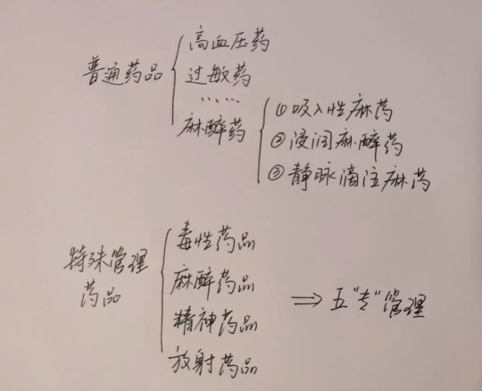 毒死女生、麻晕医生，七氟烷仍被私自售卖