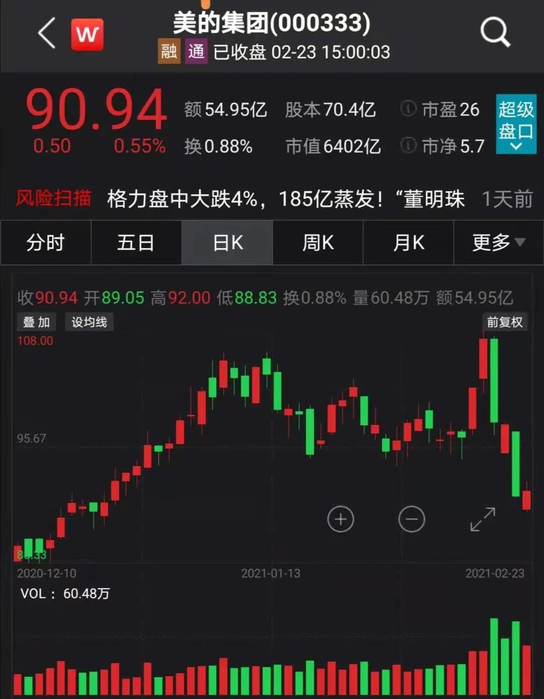 股民沸腾！6400亿“家电茅”抛出140亿回购计划，股价稳了？