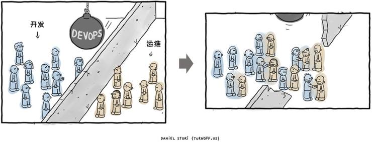 devops意味什么,devops意思