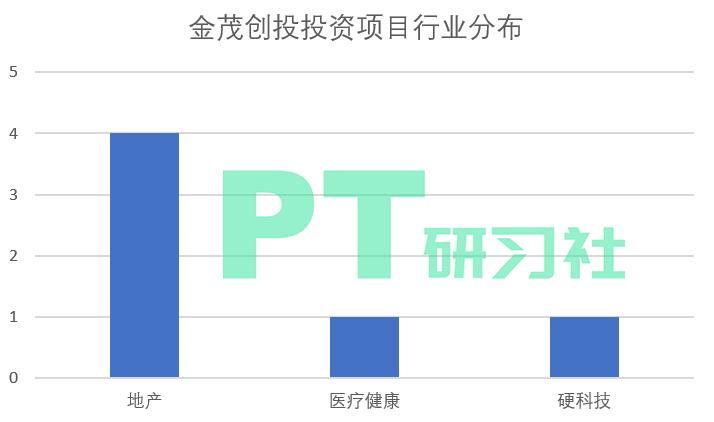最好的地产基金,地产基金top10