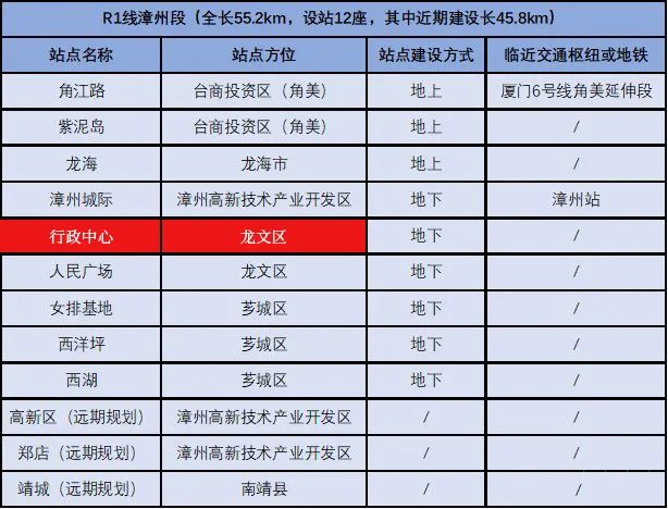 漳州市区这座新城正拔地而起,漳州新城市中心规划图