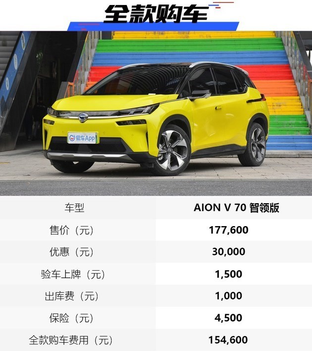 纯电动suv补贴后价格,新款es6目前优惠行情