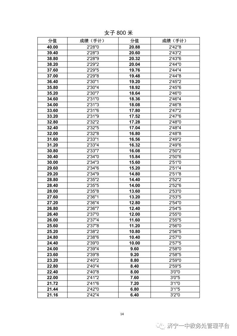 济宁一中特招生学生名单,济宁一中特招上线率