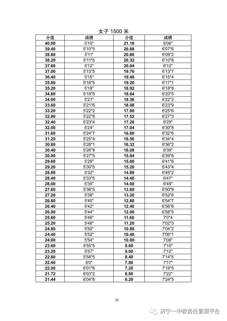 济宁一中特招线和一段线,济宁一中招生简章
