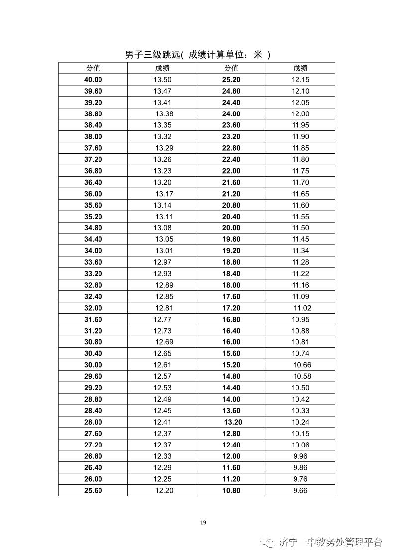 济宁一中特招生学生名单,济宁一中特招上线率