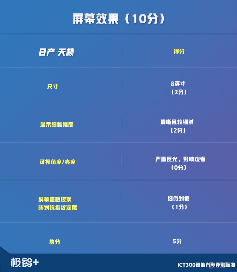 天籁销量为什么不如雅阁和凯美瑞,一款被低估的法系车