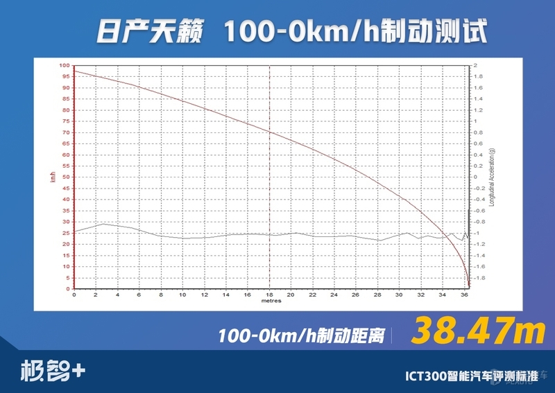 天籁销量为什么不如雅阁和凯美瑞,一款被低估的法系车