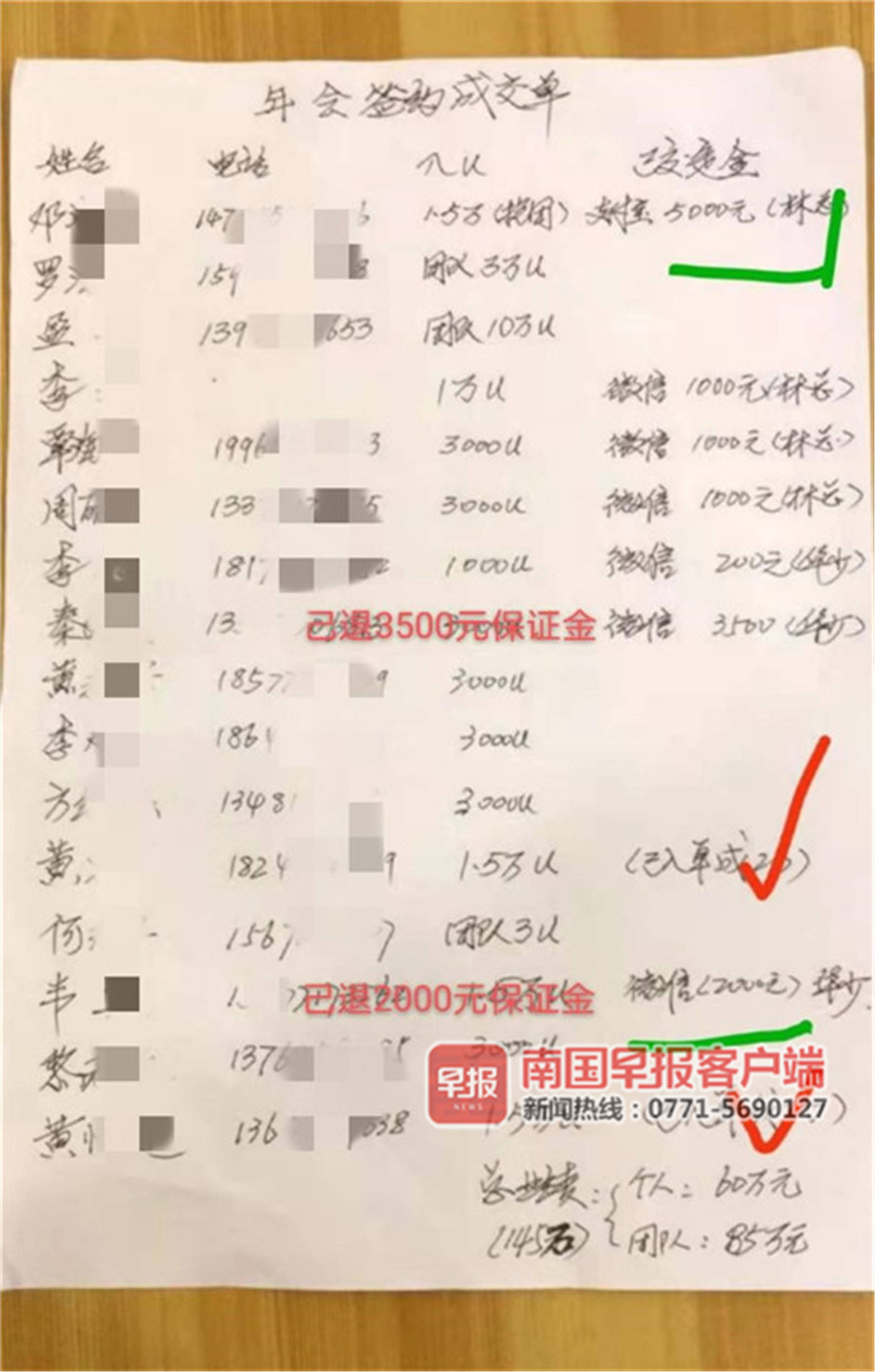 每天返利2%？别天真了！南宁又一公司关门走人，多人被“收割”本金