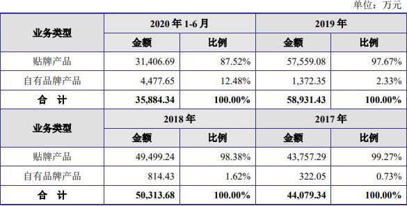 恒辉安防分红,恒辉安防姚海霞
