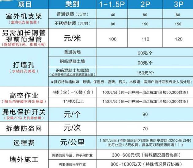 家电315曝光,315家电真的便宜吗