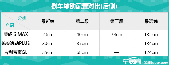 家用车横评测评,普通家用车测评视频