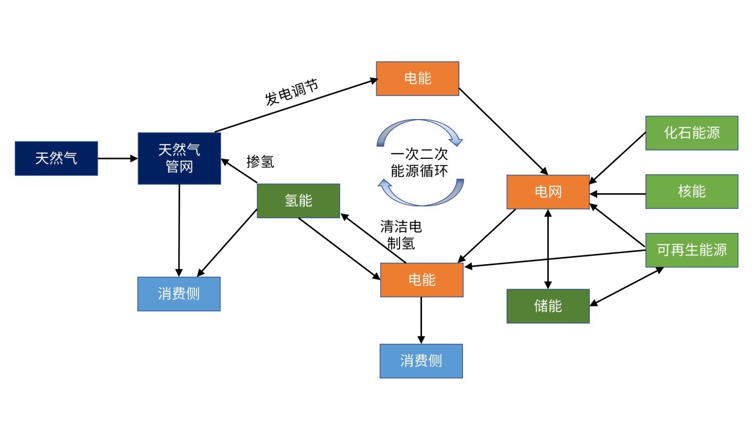 热能循环与能源二次利用,清洁能源二次能源可再生能源区别
