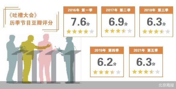 临时停播、风波不断《吐槽大会》怎么了