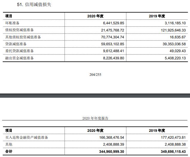中原证券一季度业绩大增,中原证券2021年营业收入