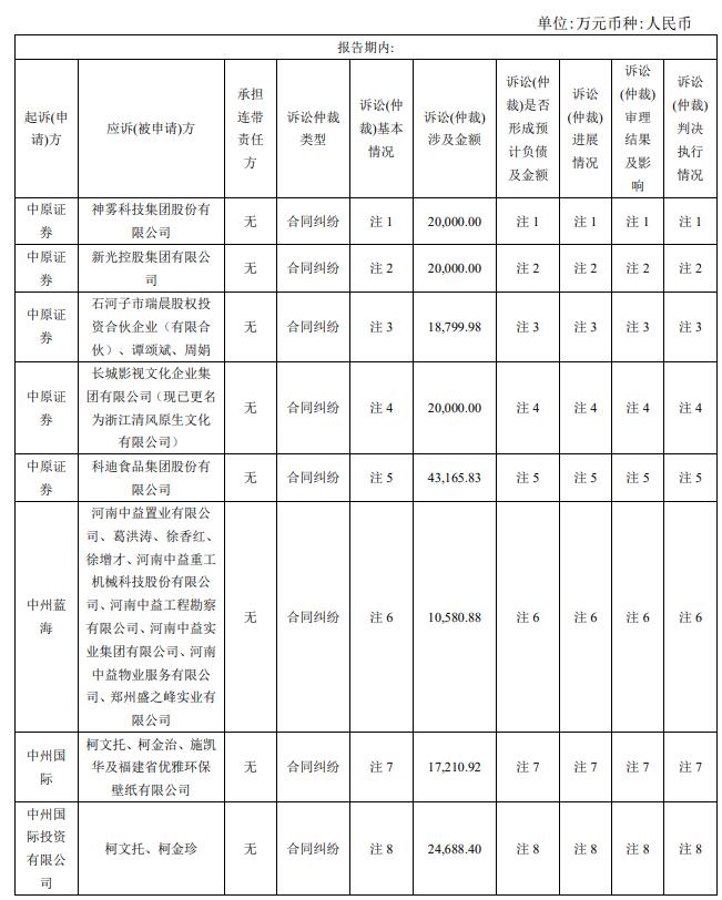 中原证券一季度业绩大增,中原证券2021年营业收入