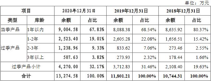 戎美股份估值,戎美股份线下发行