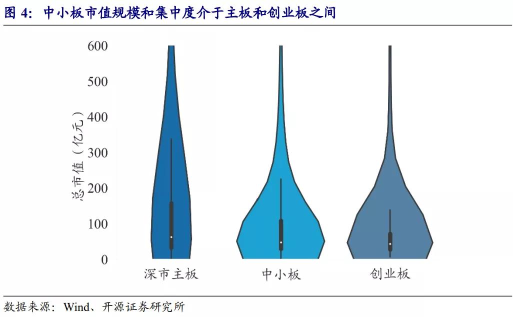 深市主板和中小板合并有什么利好,深市主板中小板合并是利好吗