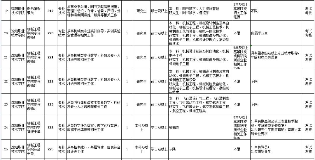 沈阳公开招聘214人！都是事业编！今天开始报名