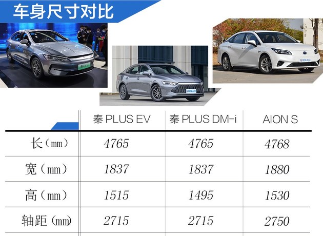 比亚迪秦plusdm-i冠军版55km续航,比亚迪秦plusdmi冠军版55km纯电