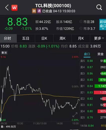 5000亿市值白马跌停！抱团股闪崩都有同一特征（附表）