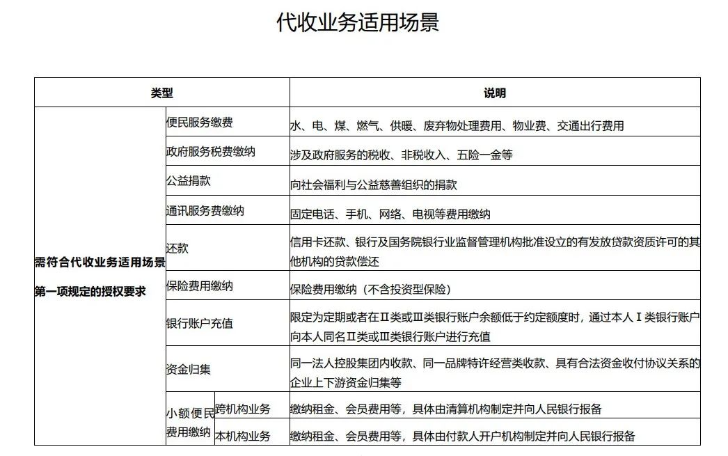 央行重磅新规今起实施，银行代收“乱扣费”终结，多家已提前调整