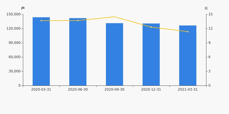 机器人2024年最新股东人数,机器人股票的股东最新情况