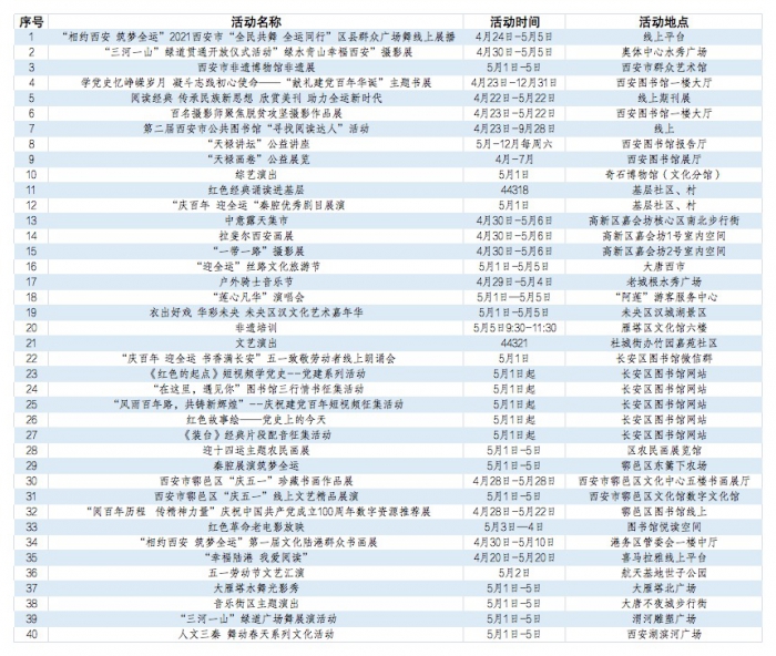 五一假期逛西安你去哪打卡,西安畅游五天四晚