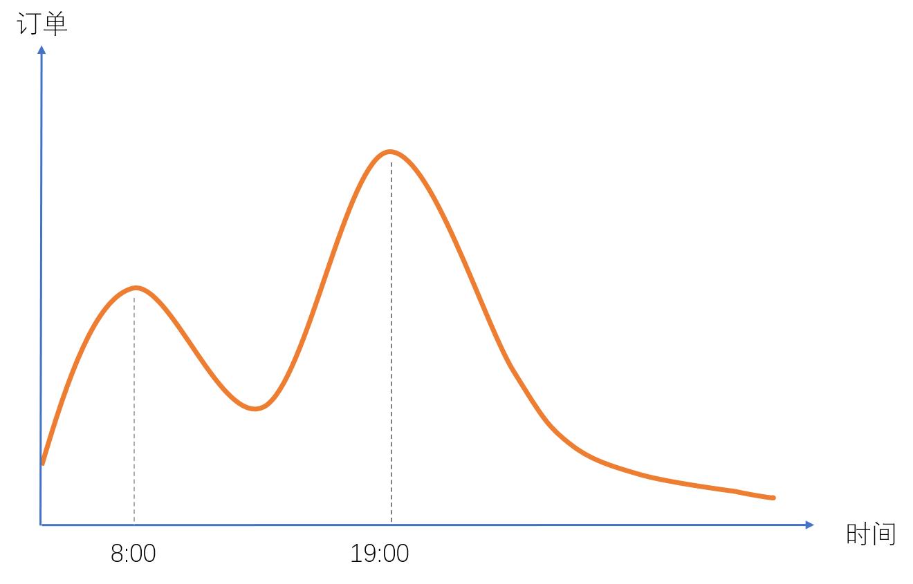 共享汽车用车感受,共享汽车运营就业