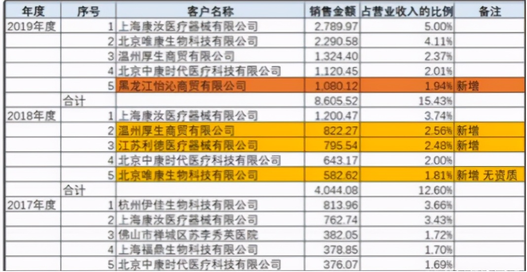华熙生物爱美客昊海生科苏宁环球,华熙生物的深度解析