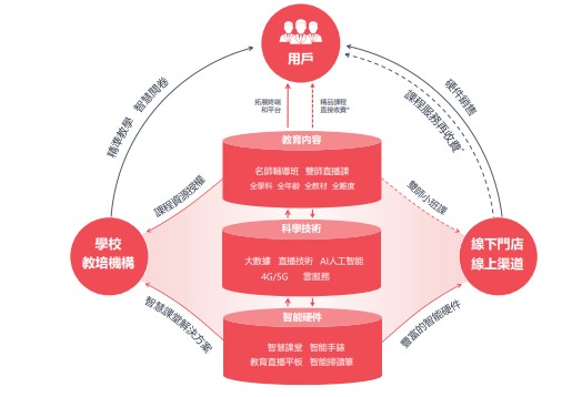 新股前瞻｜点读机到直播课，读书郎靠智能平板“点上”港交所